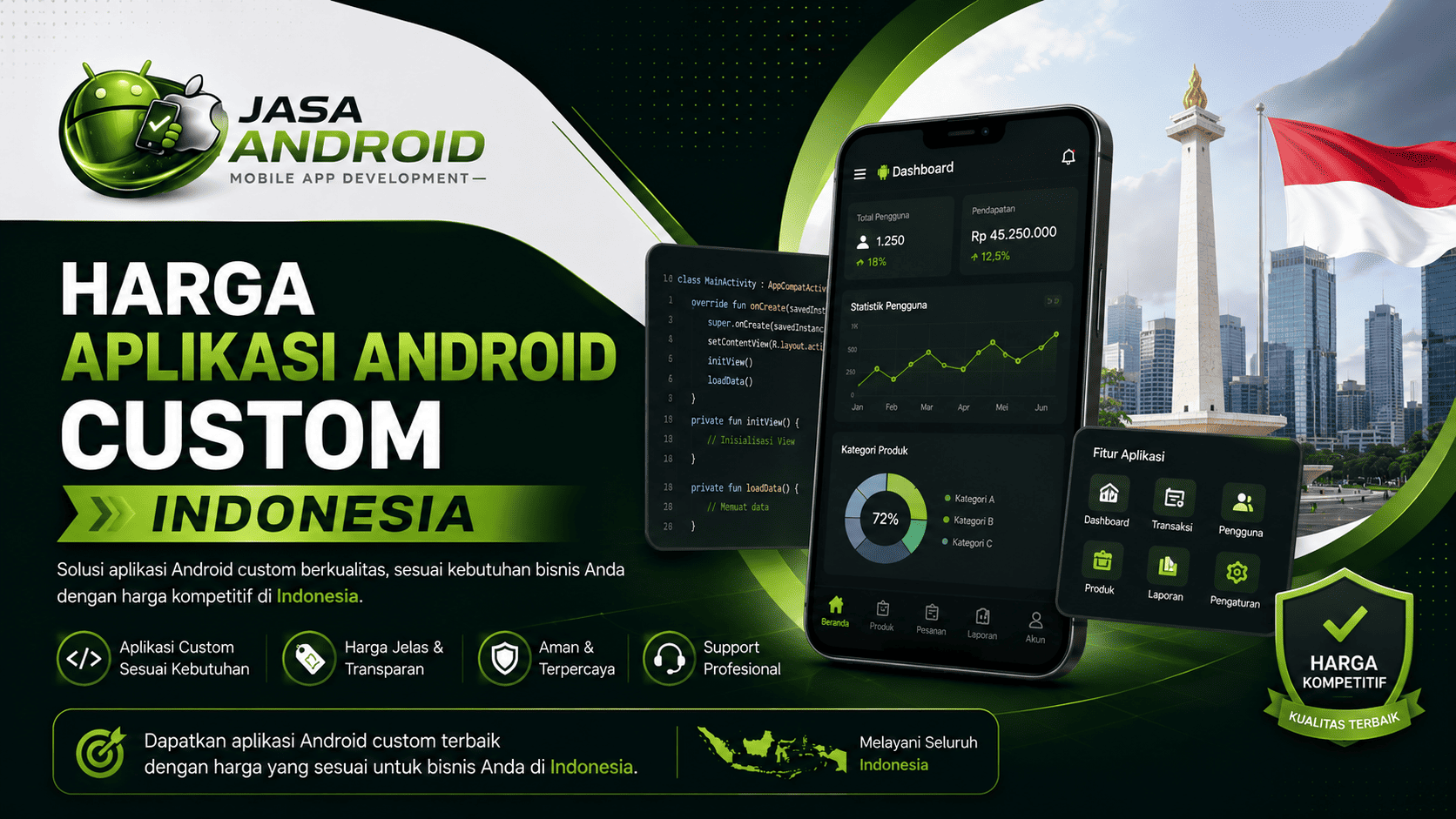Harga Aplikasi Android Custom Indonesia: Panduan Lengkap Biaya, Fitur, dan Investasi Digital untuk Bisnis Masa Kini